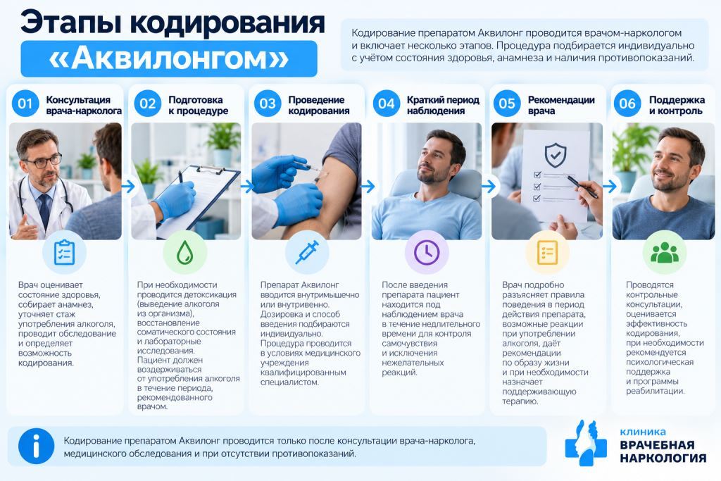 Мужчина сидит на диване