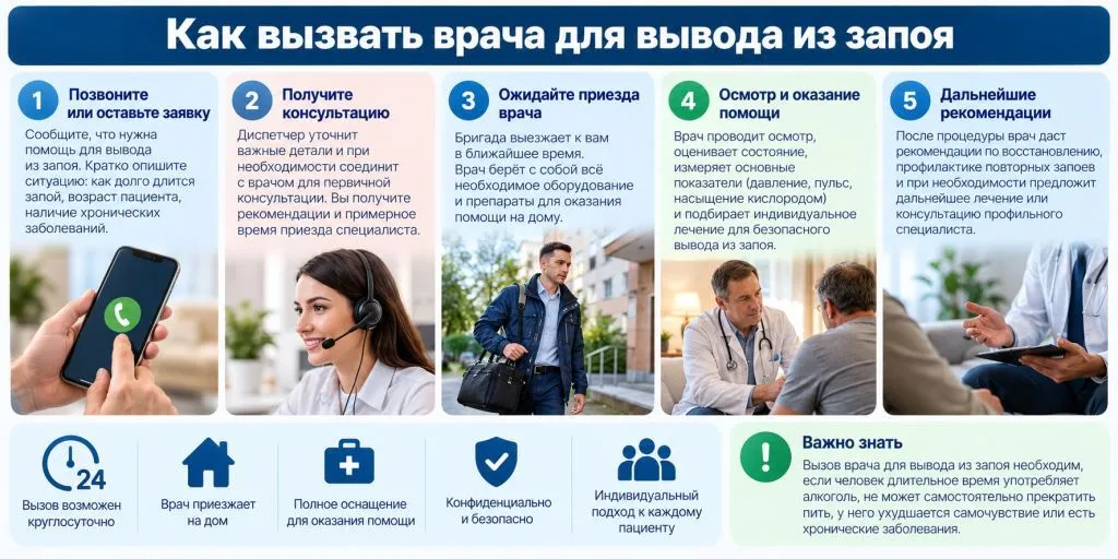 Фельдшер измеряет давление мужчине